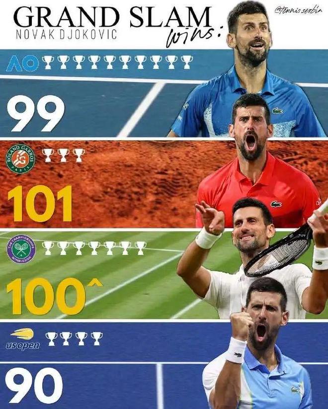 联合杯鏖战澳网，德约科维奇高光表现