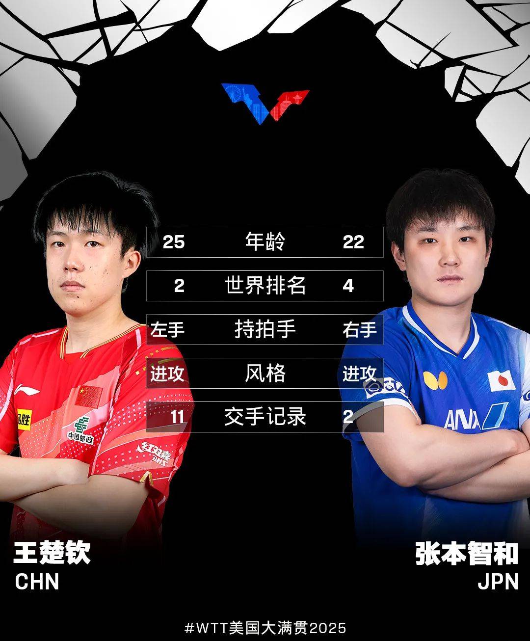 爱游戏在线-英格兰队鏖战奥地利队，张本智和惊艳四座